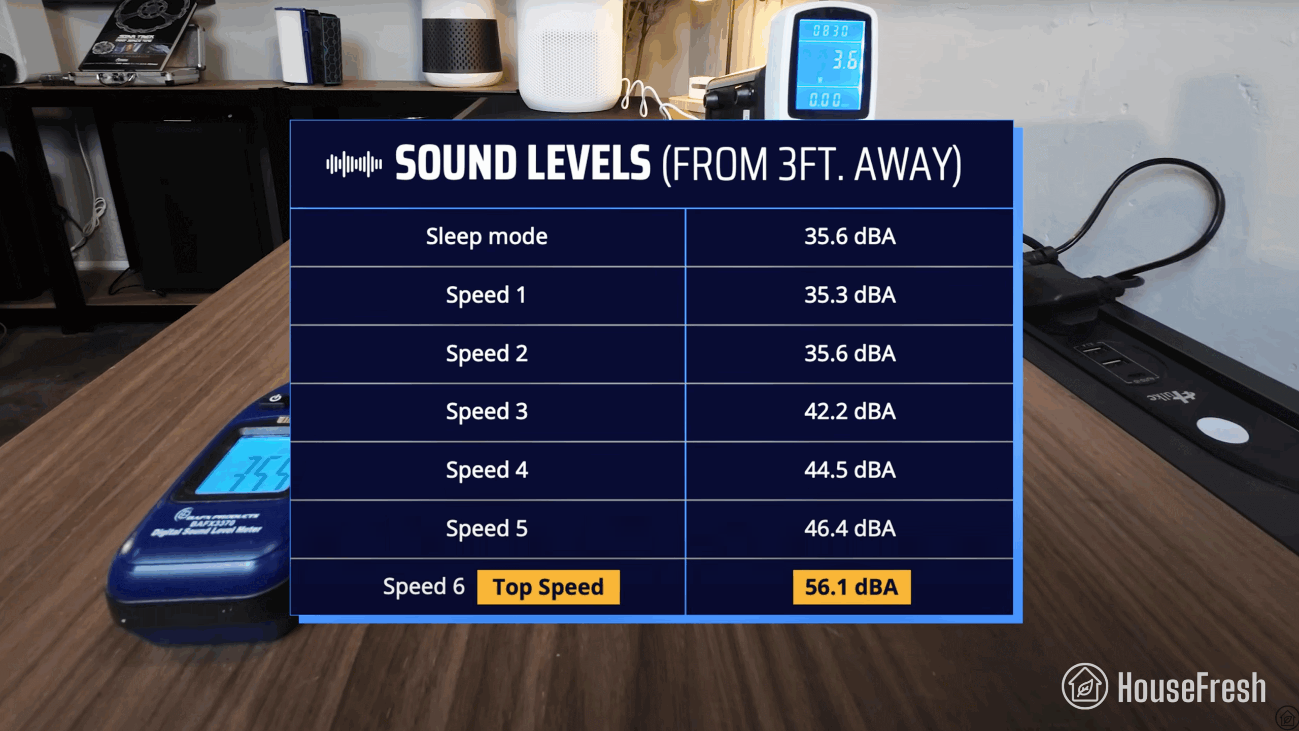 Xiaomi 4 Compact Sound Levels scaled