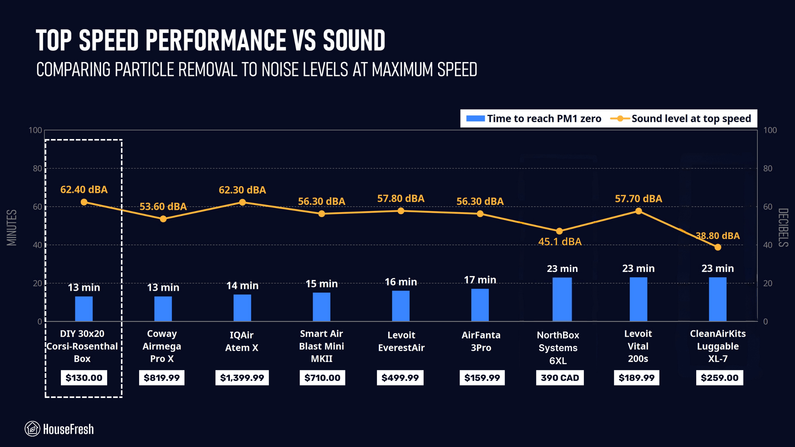 30x20 Corsi Rosenthal