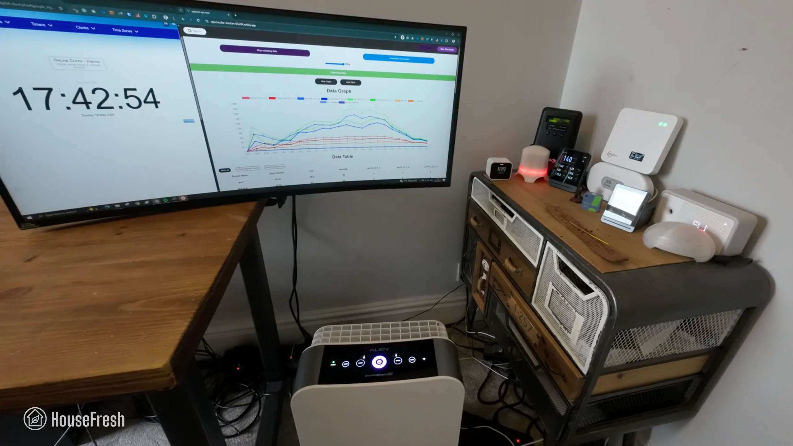 Alen 35i HouseFresh test