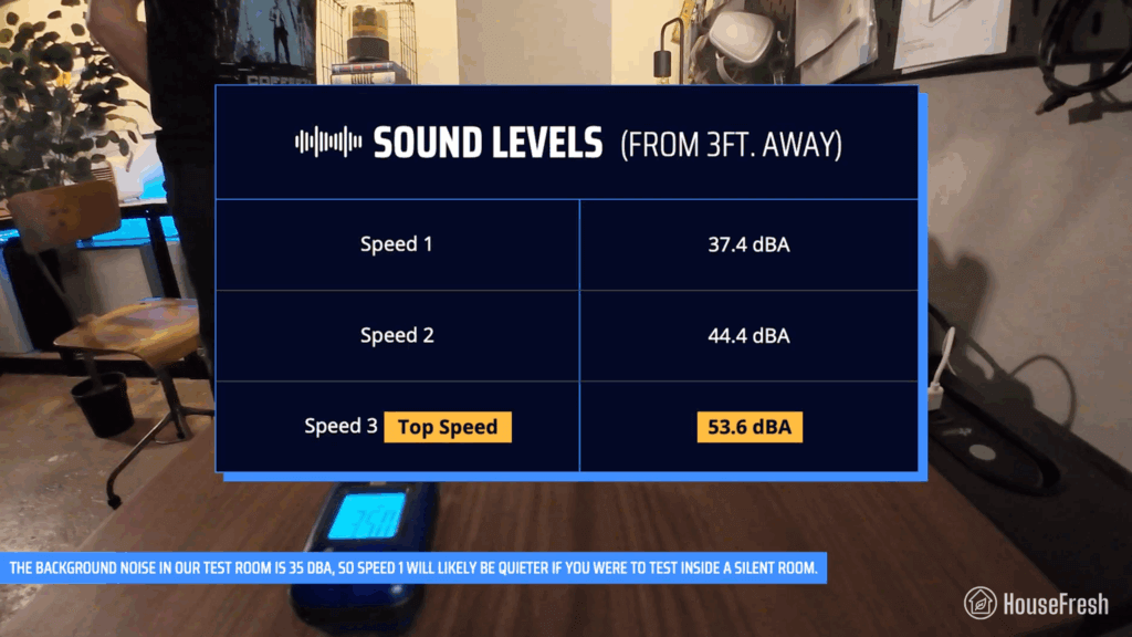 Coway ProX Sound Results