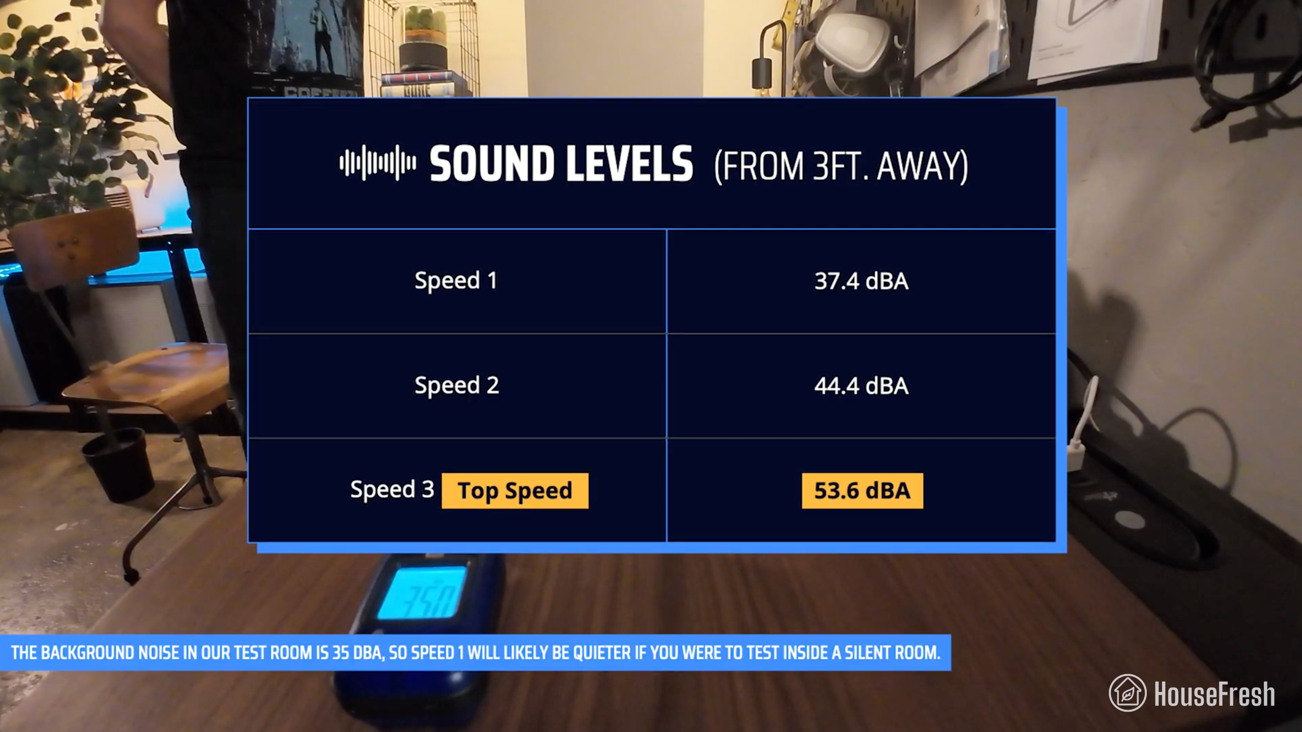 Coway ProX Sound Results