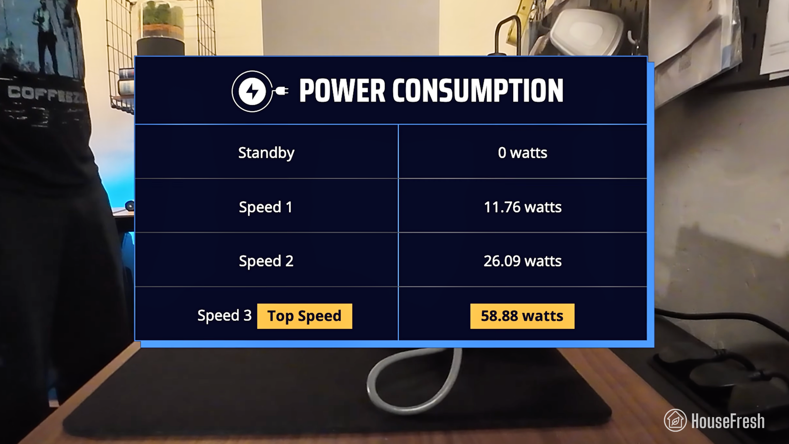 Coway ProX energy consumption