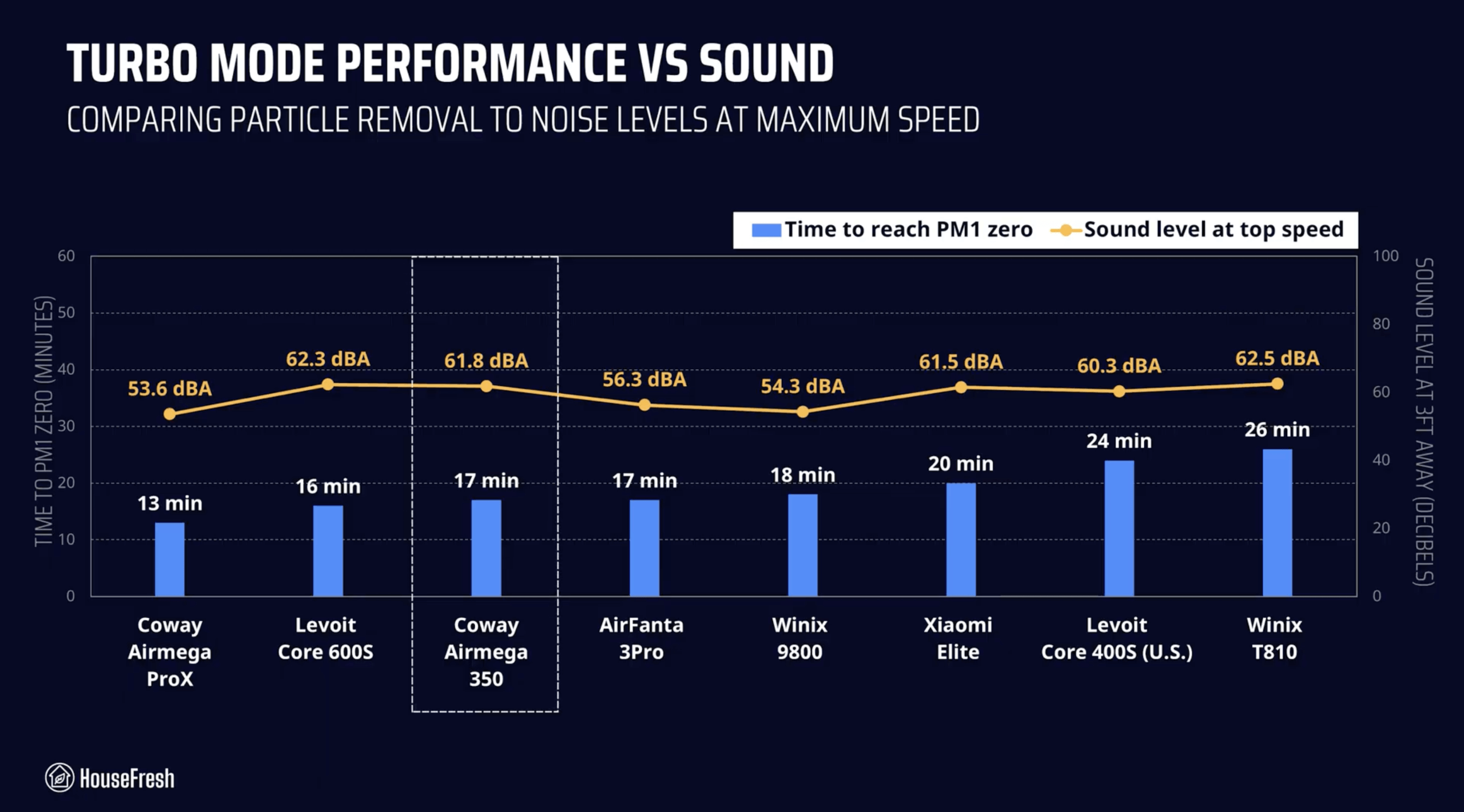 Coway Airmega 350 Performance scaled