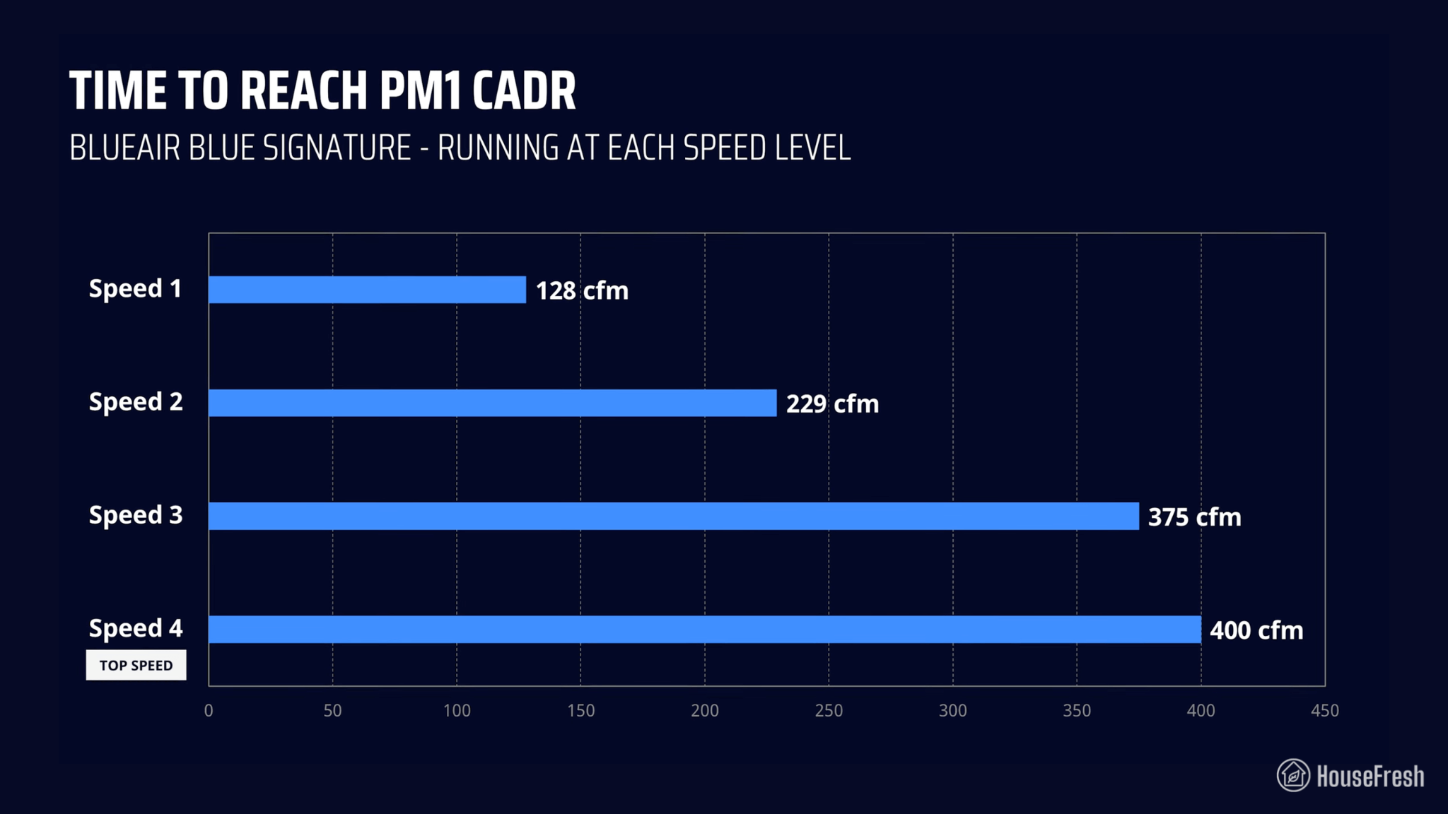 Blueair Blue Signature CADR