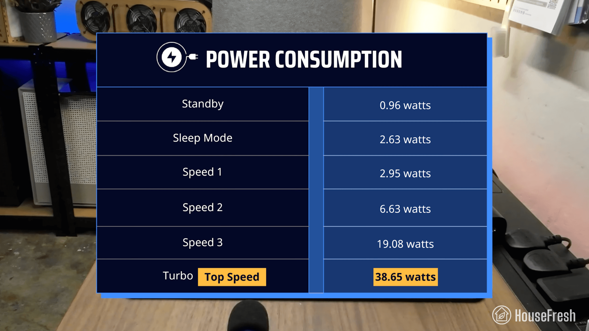 Blueair Blue Signature Energy Data