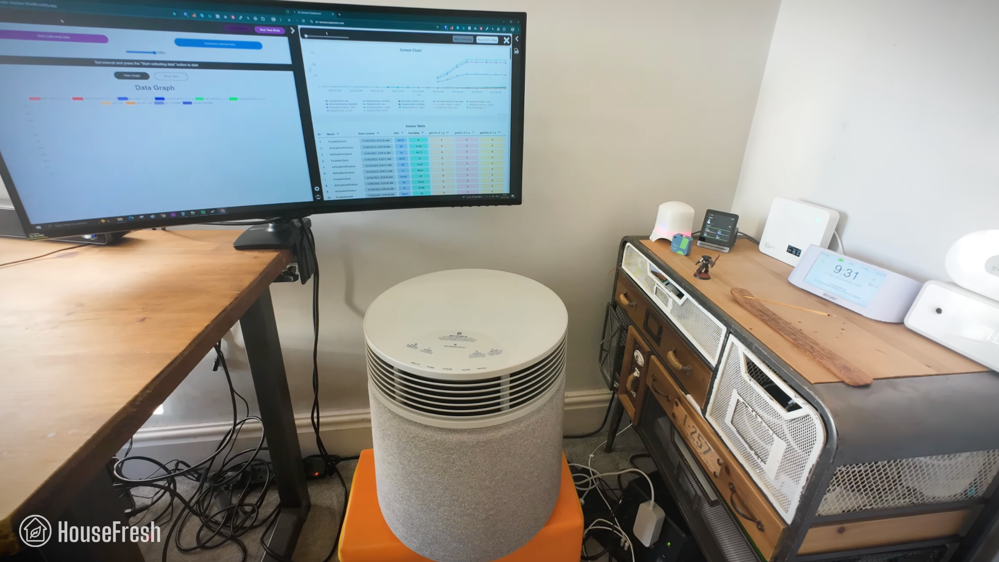 Blueair Blue Signature HouseFresh CADR Test