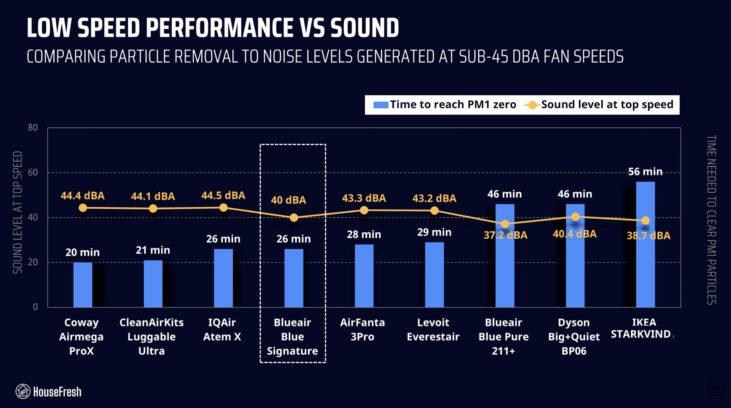 Blueair Blue Signature Quiet Performance scaled