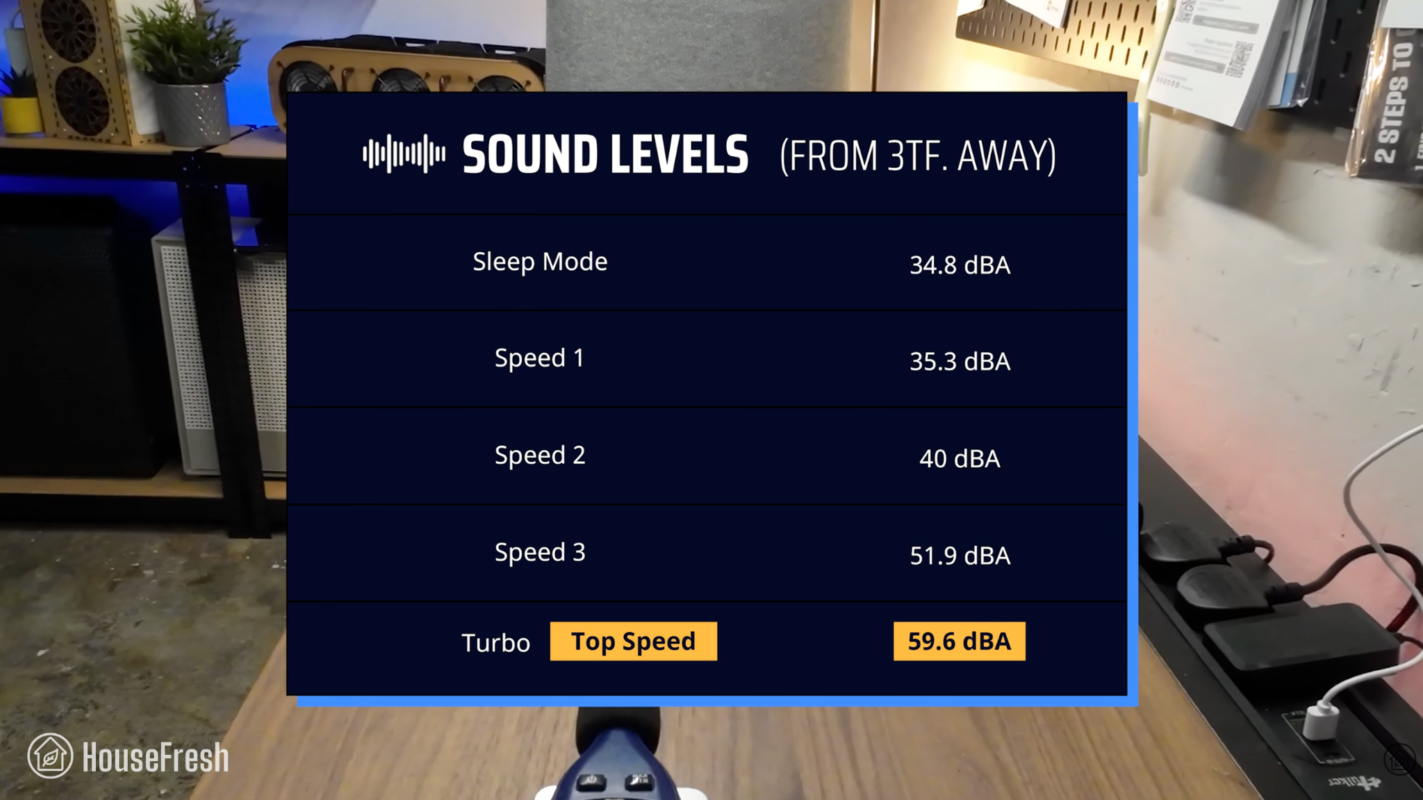 Blueair Blue Signature Sound Data