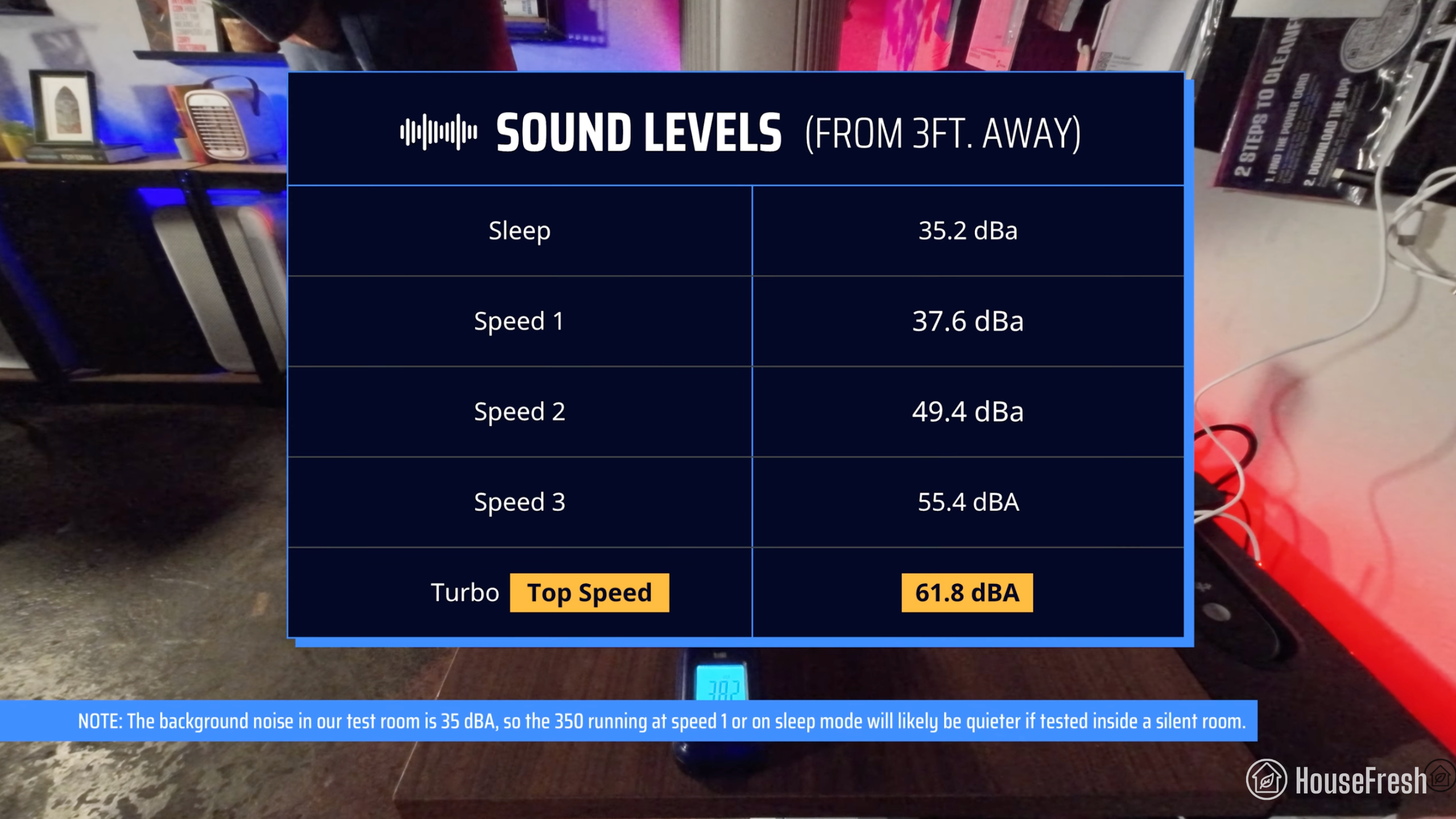 Coway Airmega 350 Sound Levels
