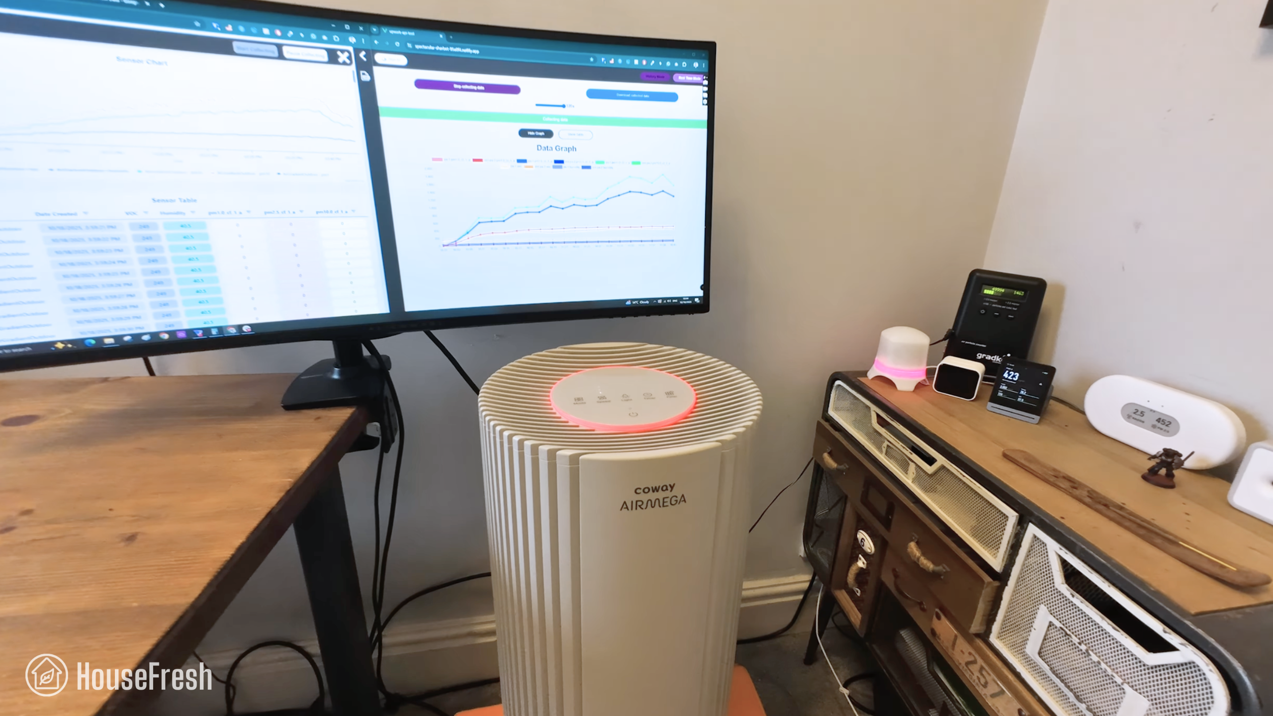 Coway Airmega 350 Particle Removal Test