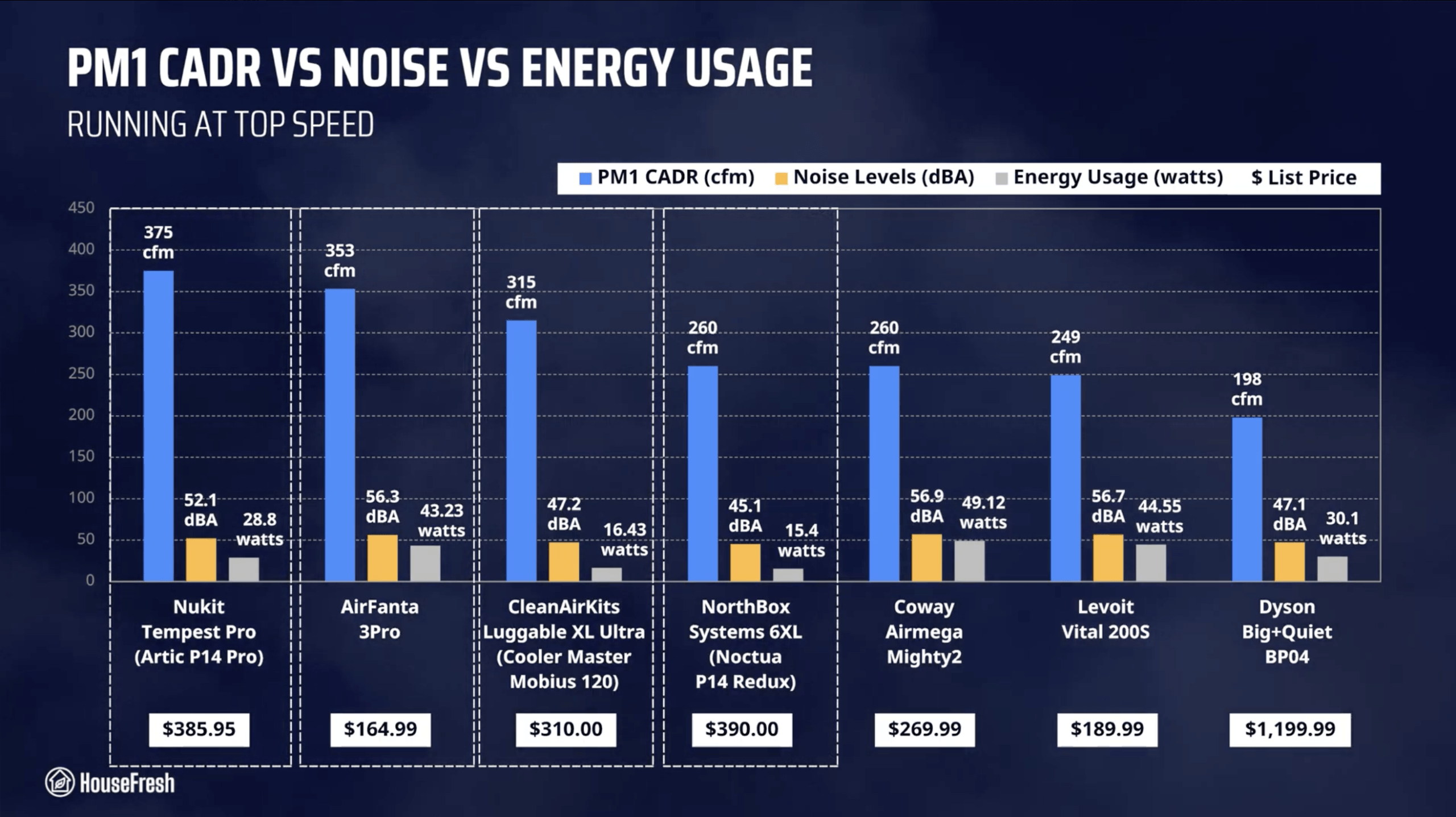 PC Fan Kits HouseFresh Test Data scaled