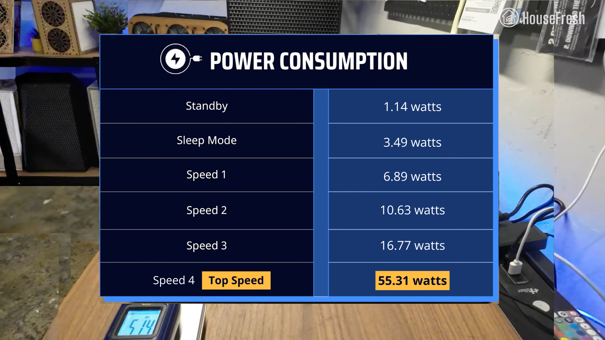 Winix 5520 Energy Consumption HouseFresh