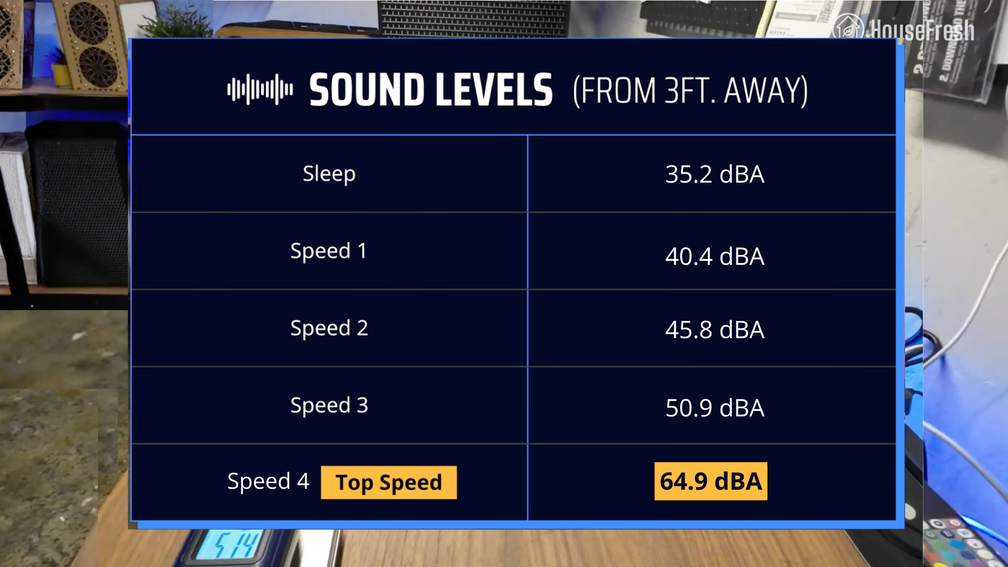Winix 5520 Sound Levels HouseFresh