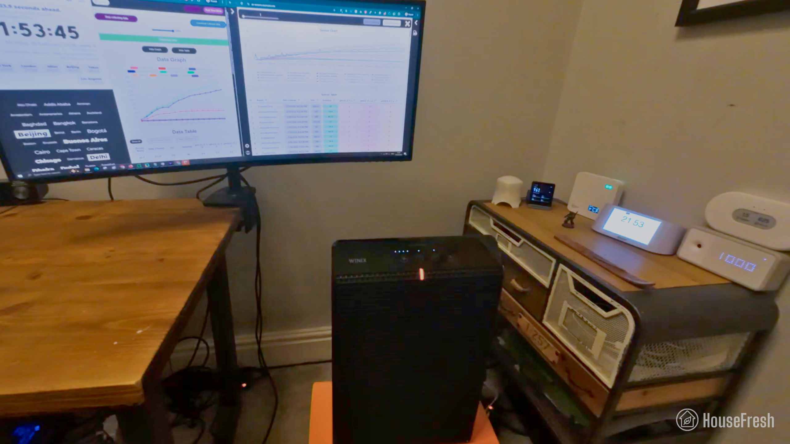 Winix 5520 Performance Test