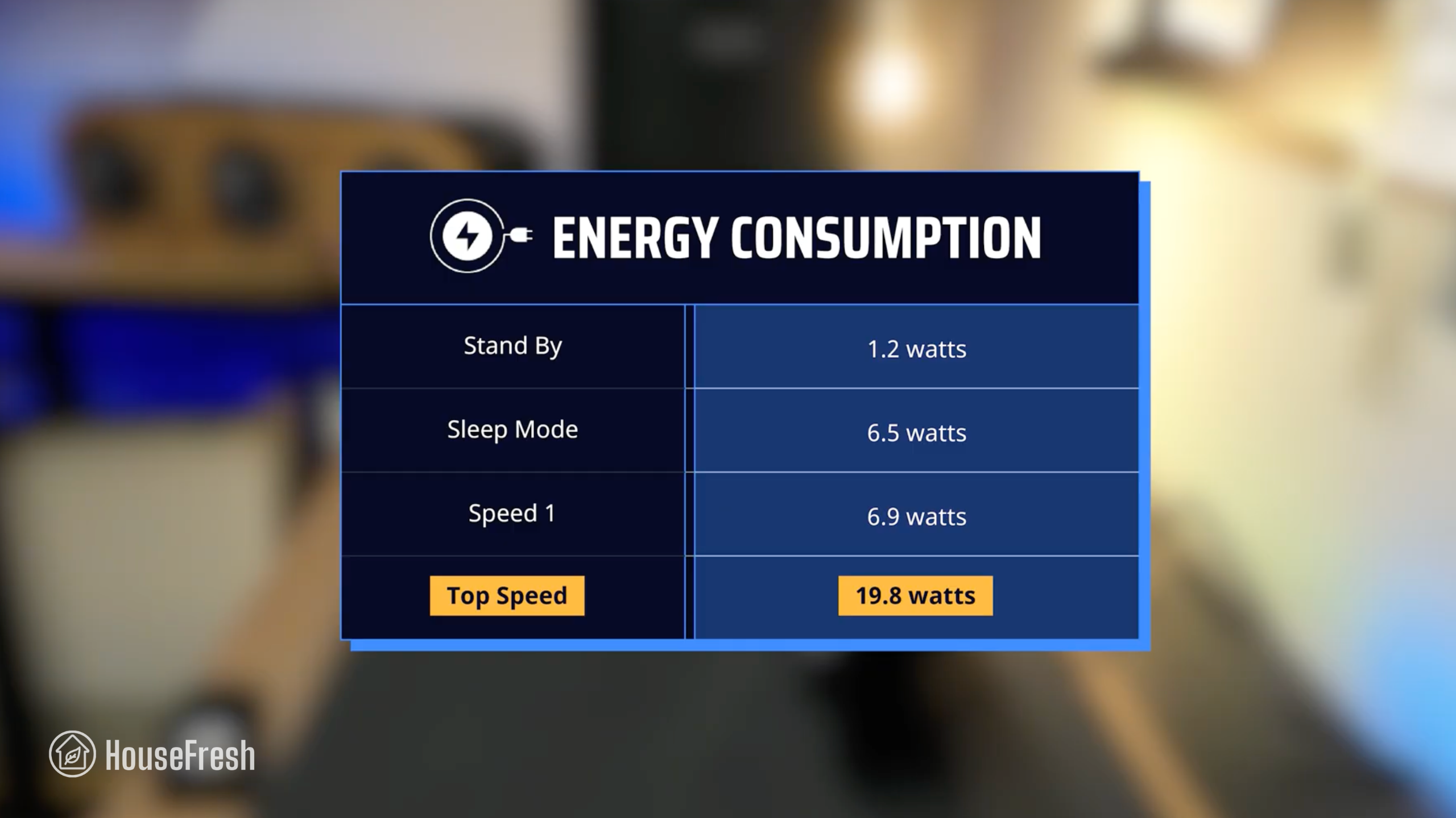 Philips 900 Series Energy Consumption