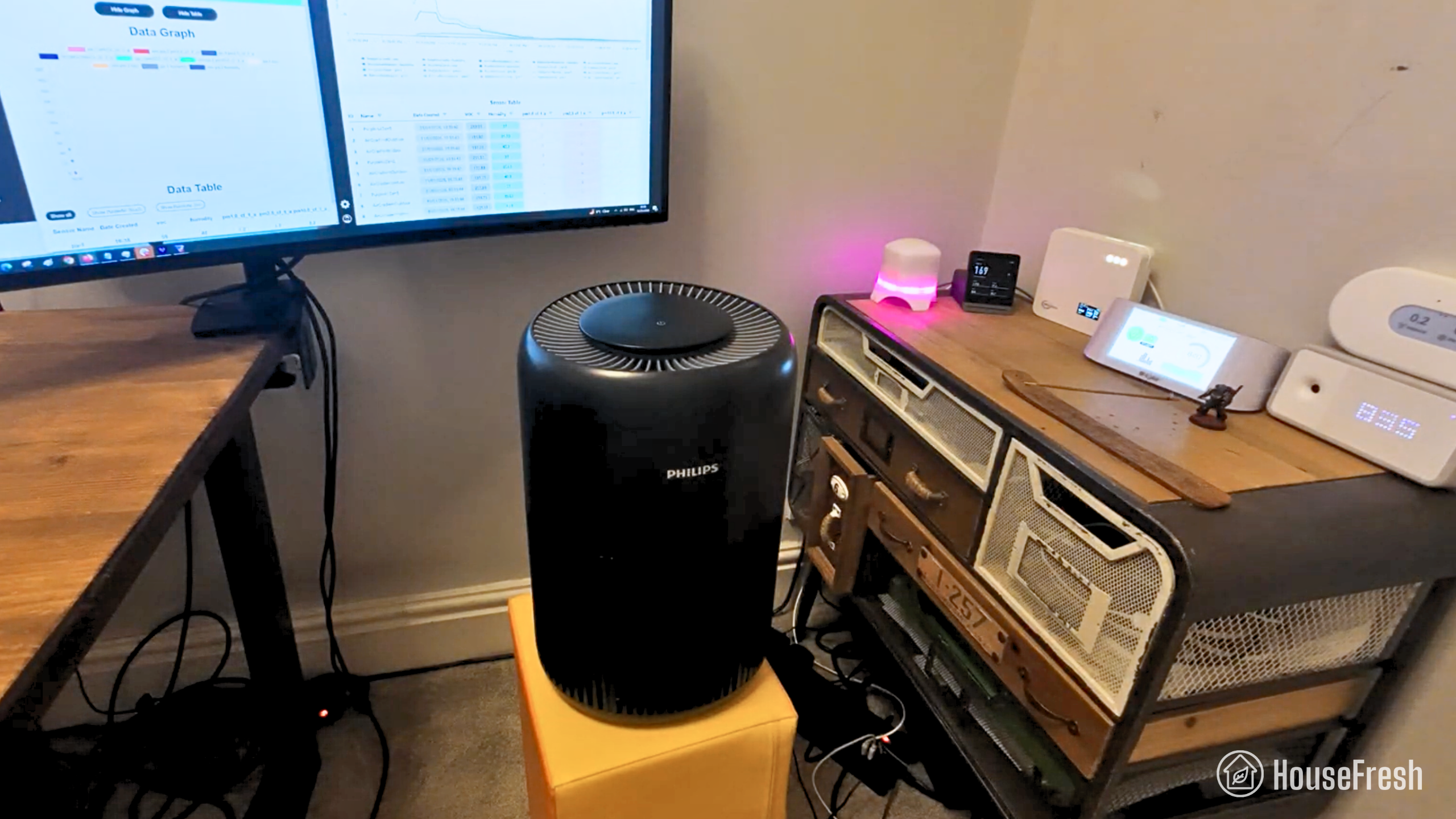 Philips 900 Series HouseFresh CADR Test