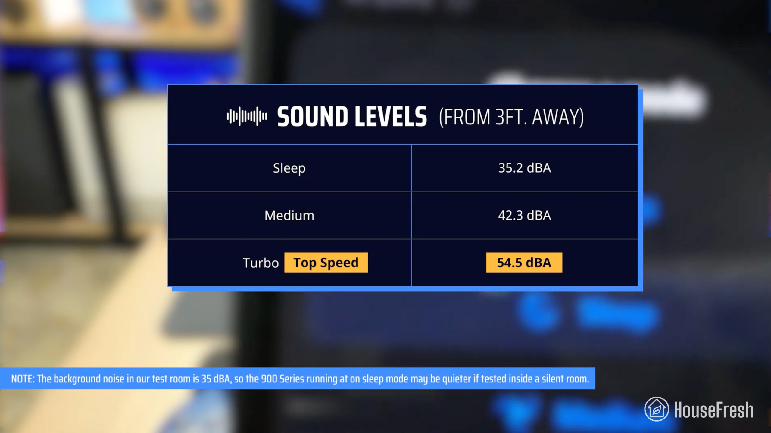 Philips 900 Series Sound Levels