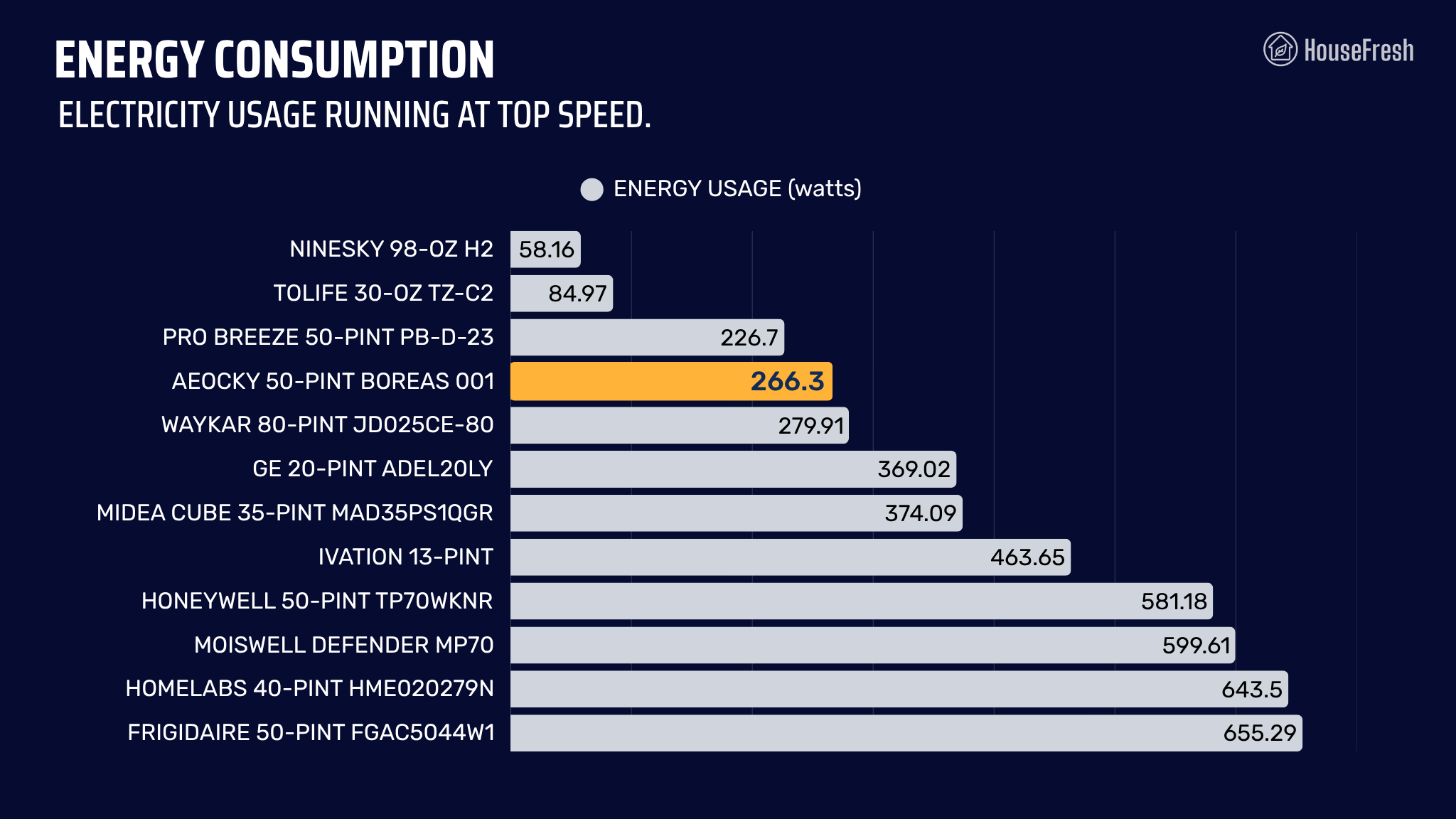 AEOCKY BOREAS 001 Energy Consumption