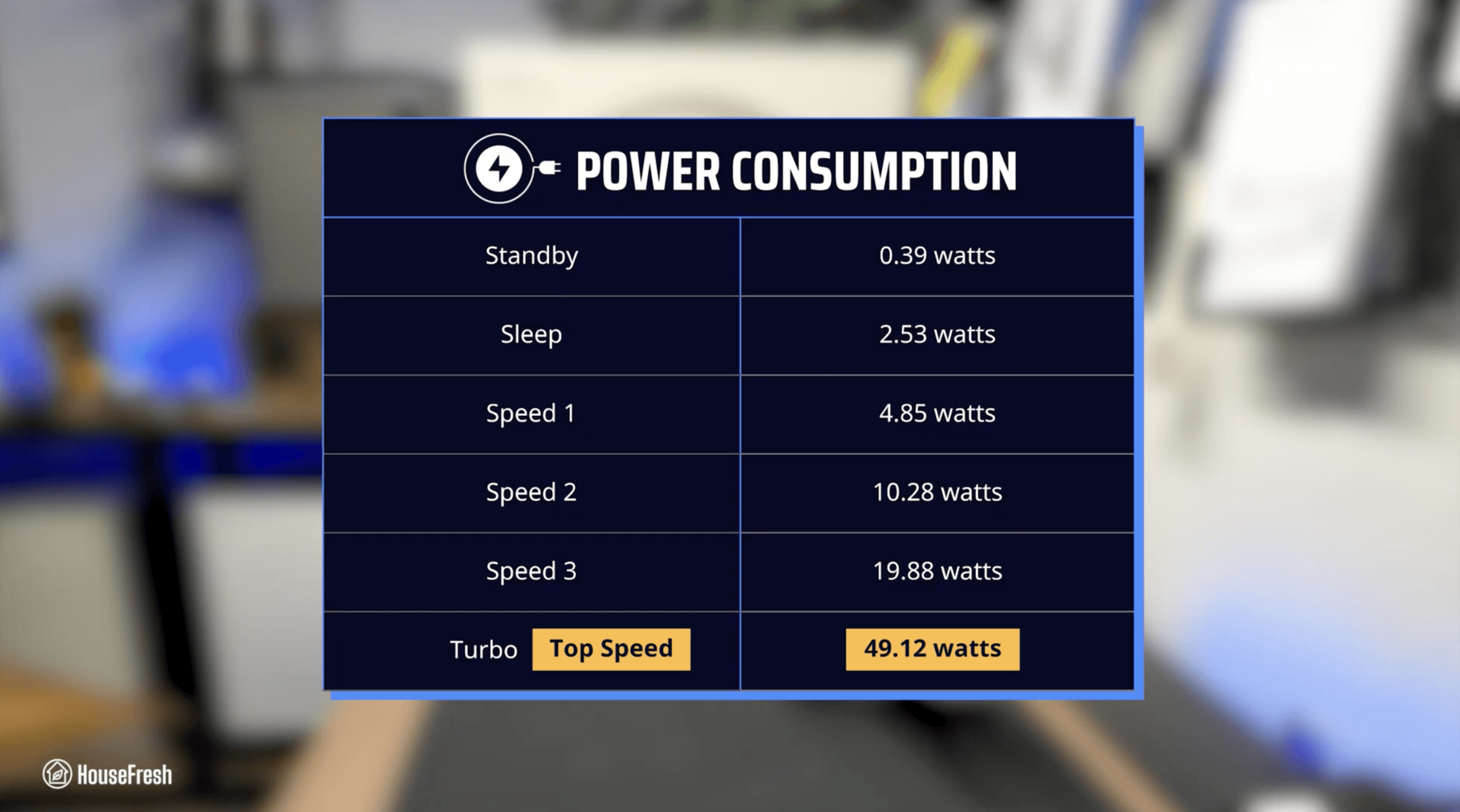 Coway Mighty2 Energy Consumption scaled