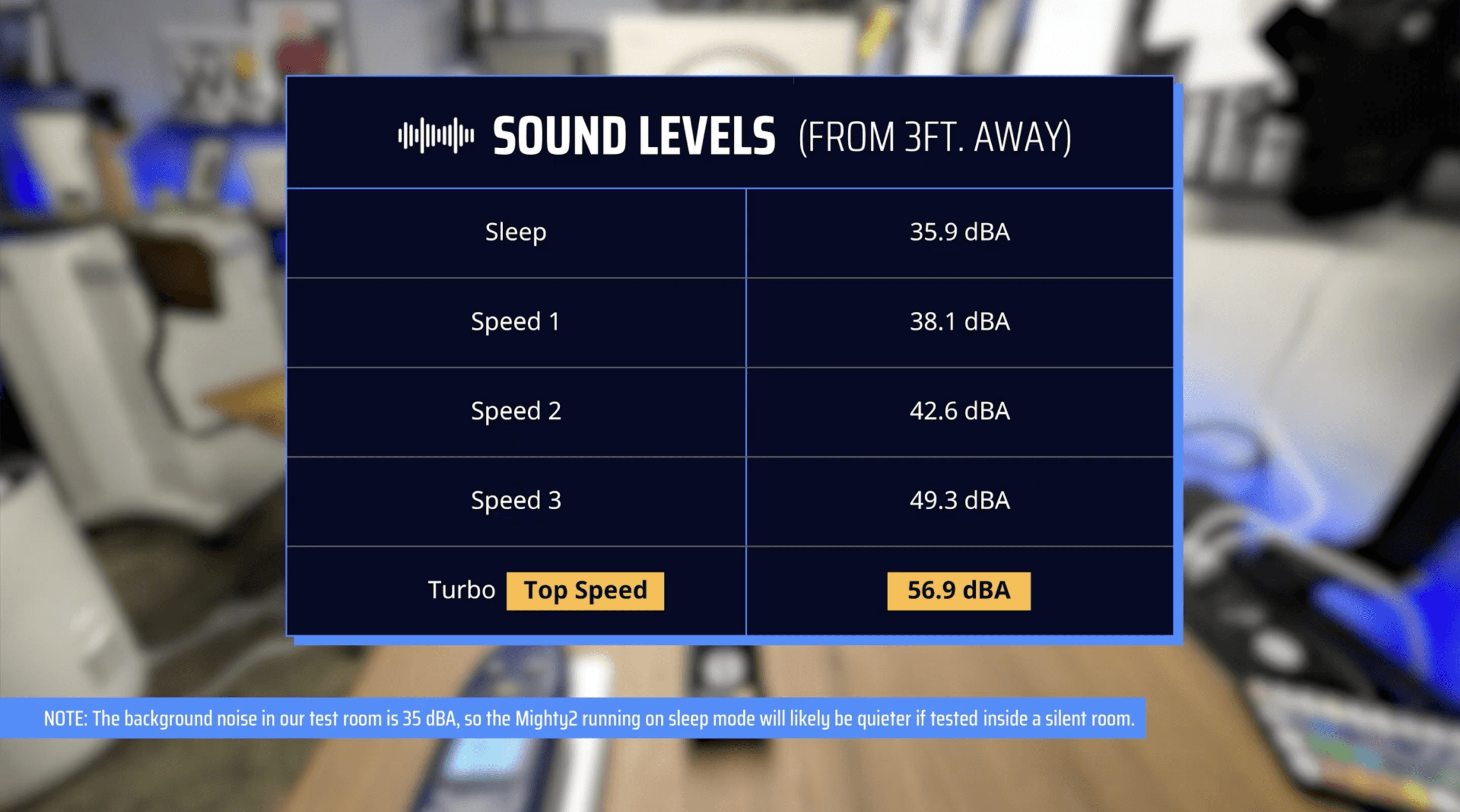Coway Mighty2 Sound Levels scaled