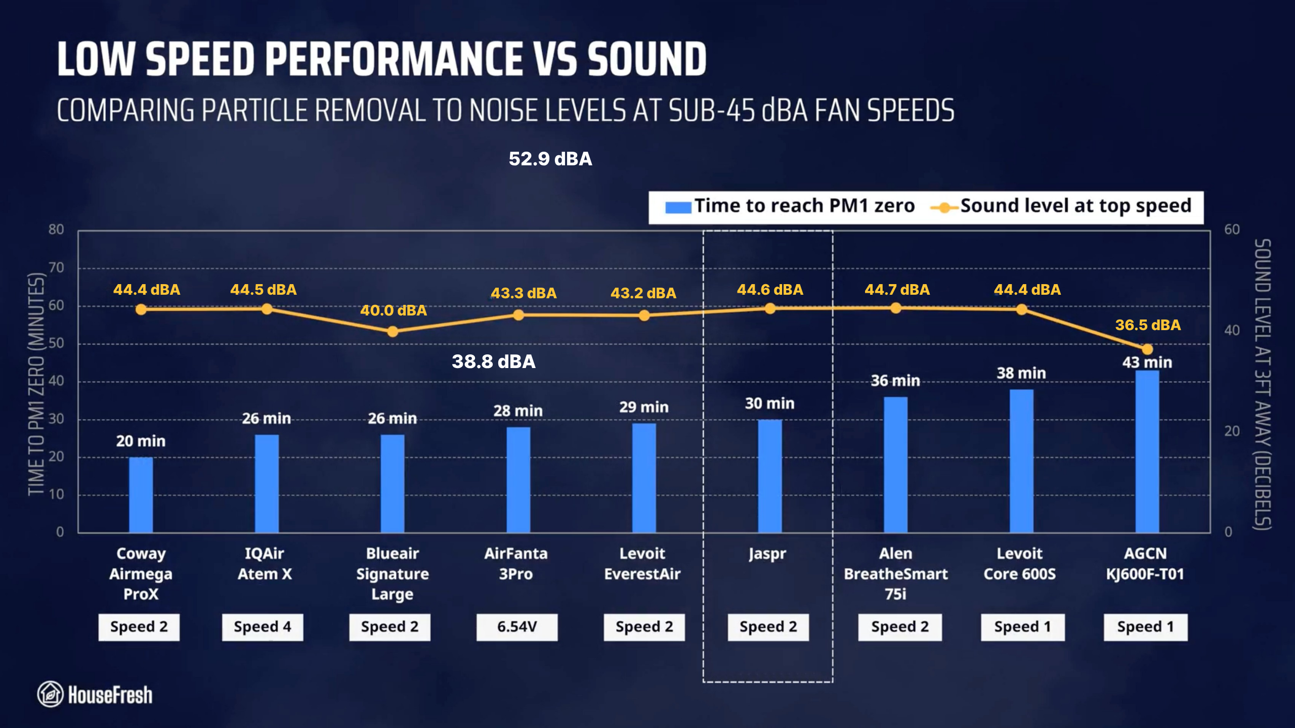 Jaspr Quiet Peformance Chart