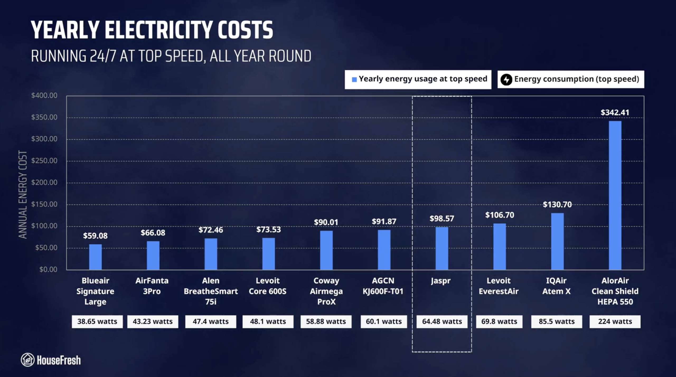 Jaspr Yearly Electricity Cost scaled