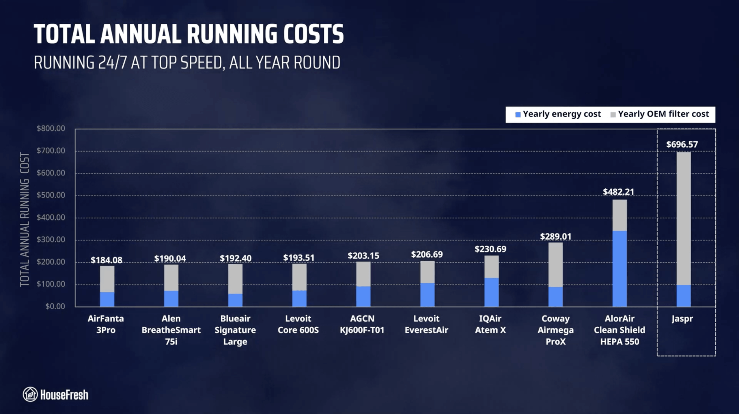 Jaspr Yearly Running Costs scaled