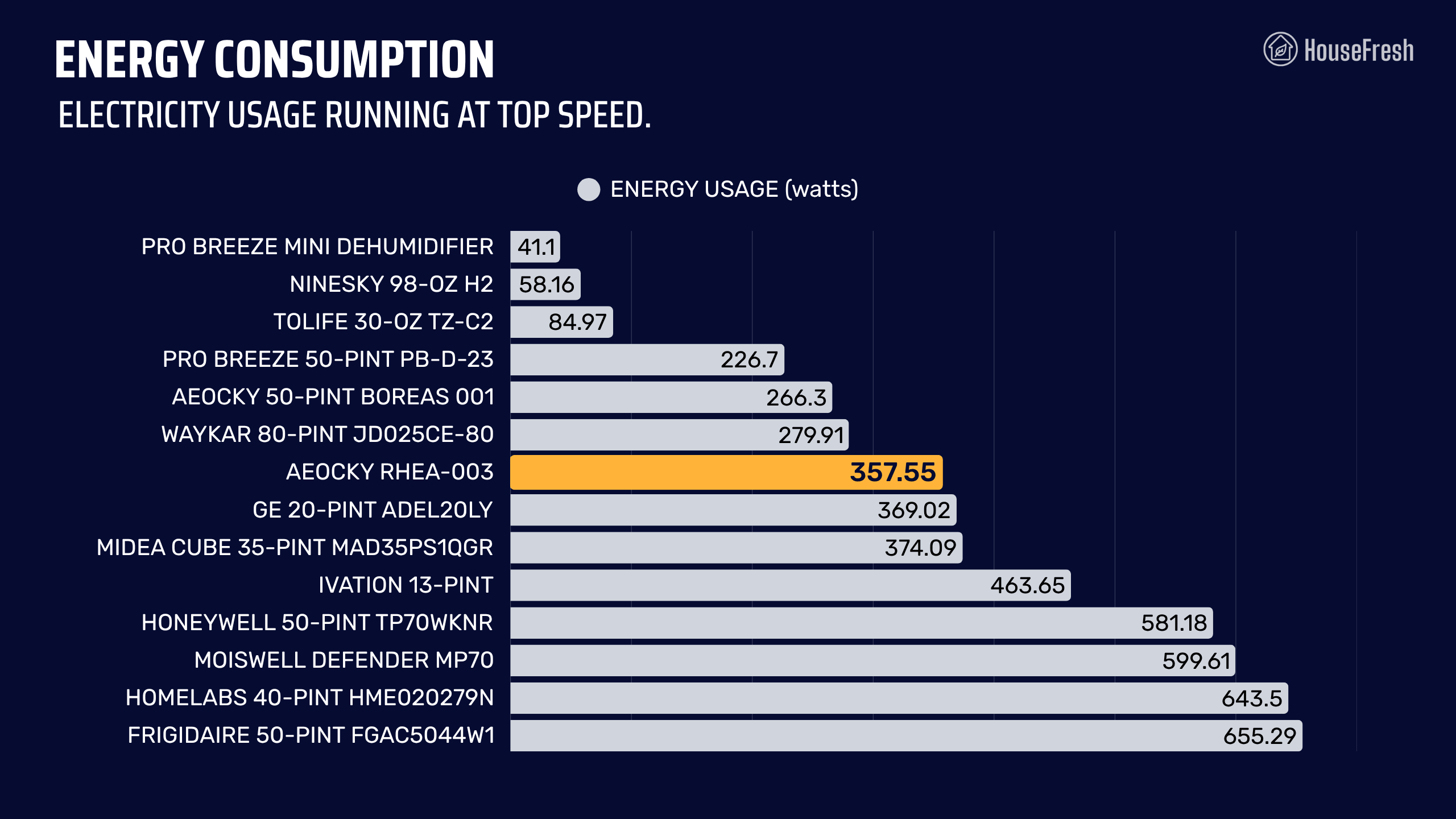 Aeocky Rhea 003 Energy Consumption