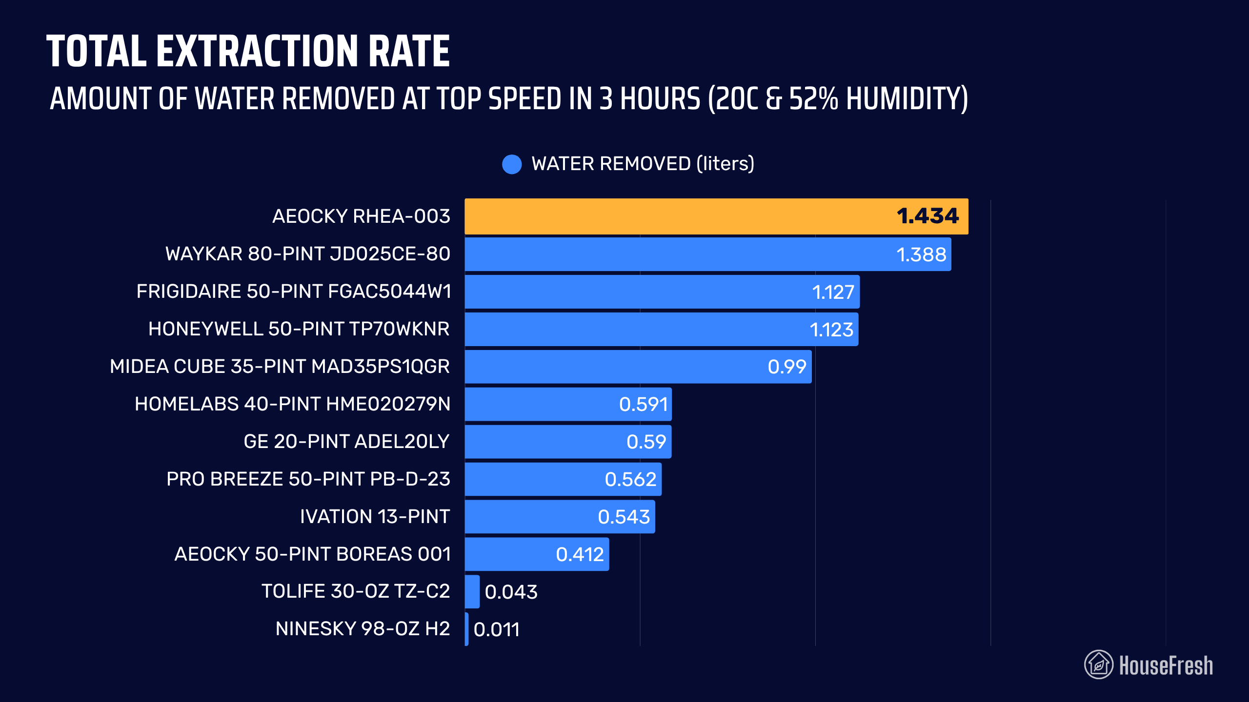 Aeocky Rhea 003 Extraction Rate