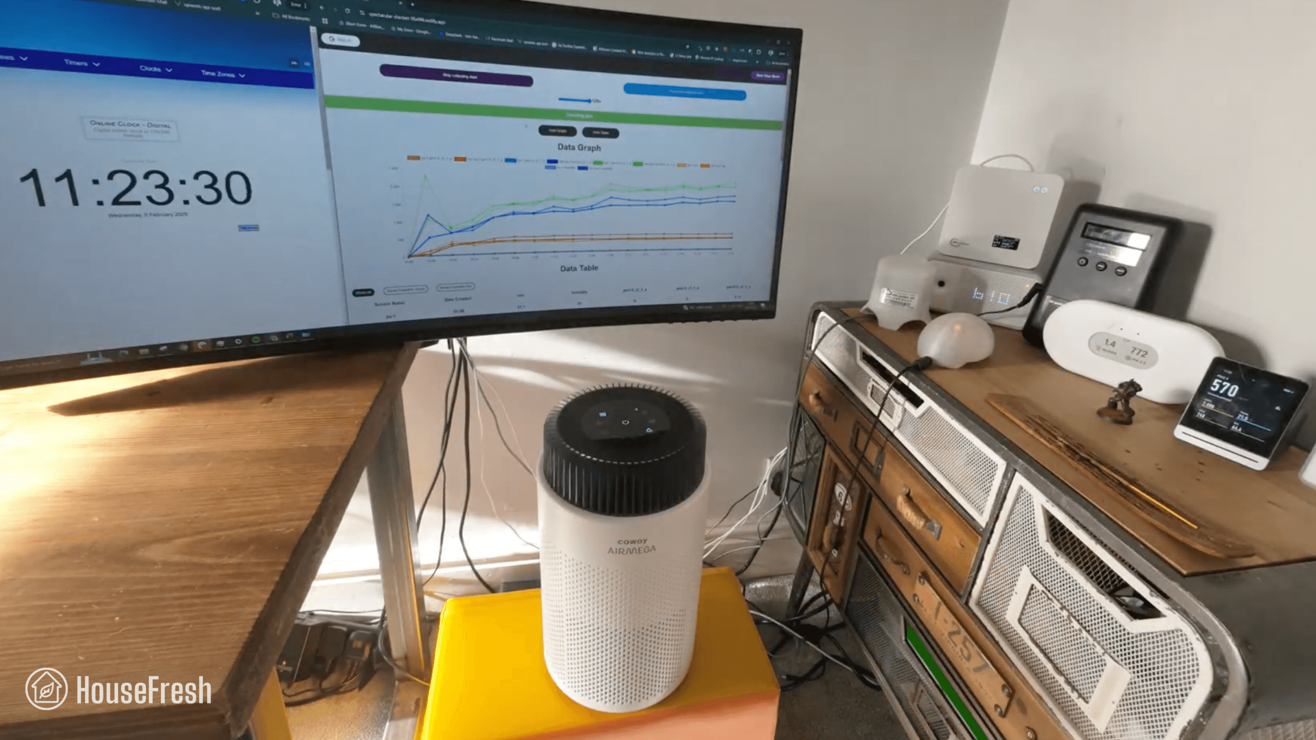 Coway Airmega 100 CADR Test