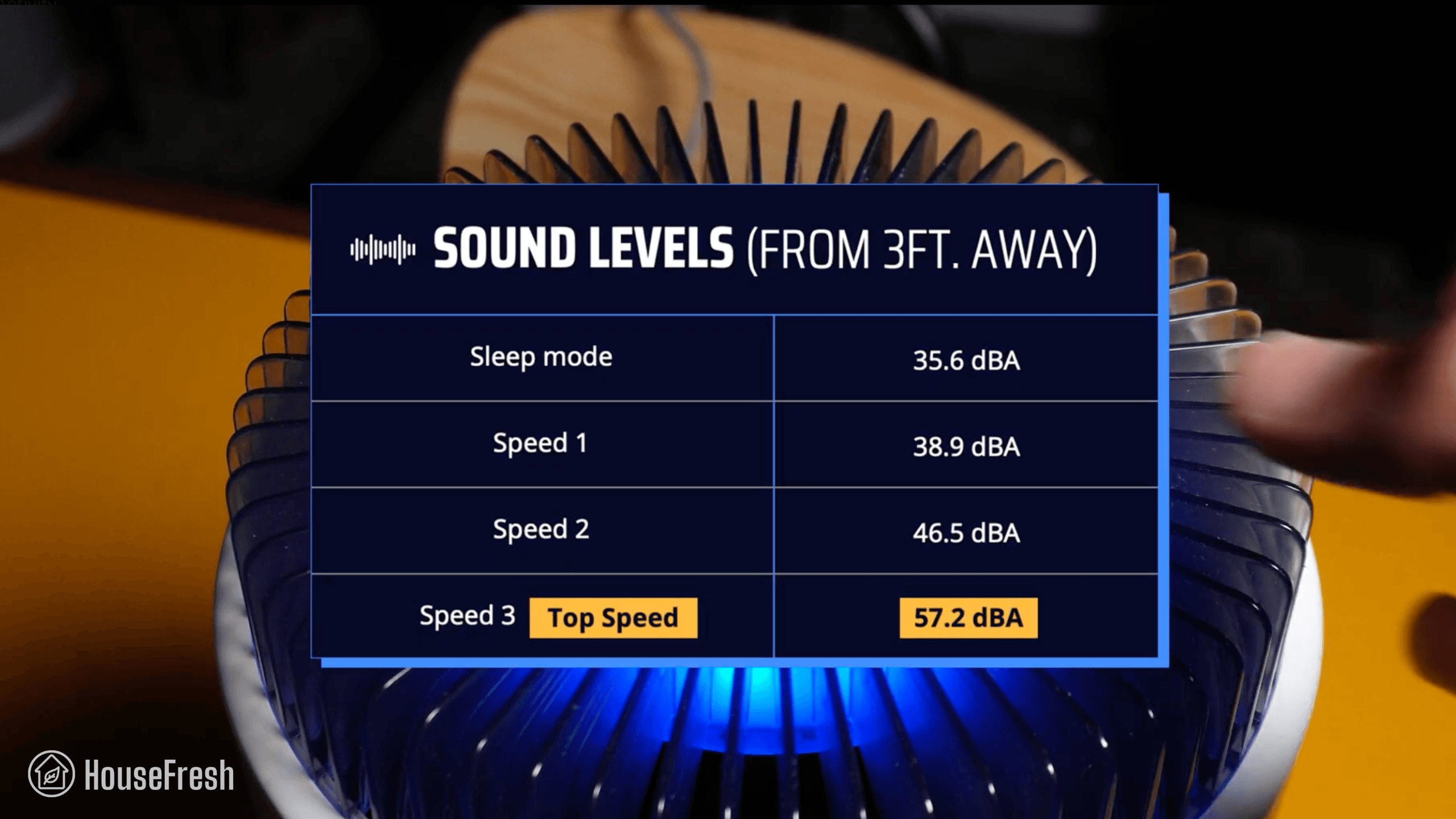 Coway Airmega 100 Sound Levels
