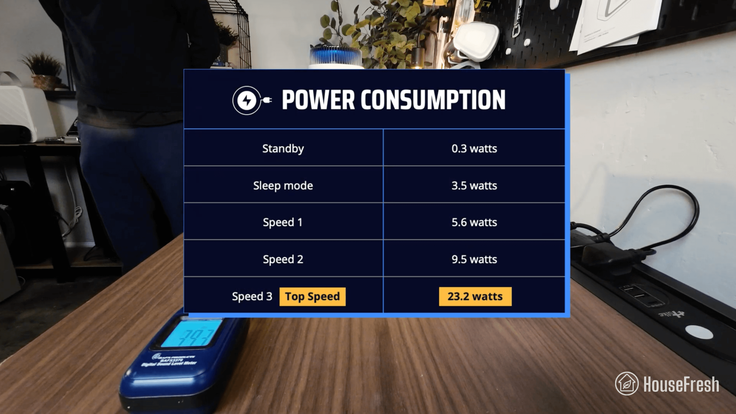 Coway Airmega 100 Energy Consumption