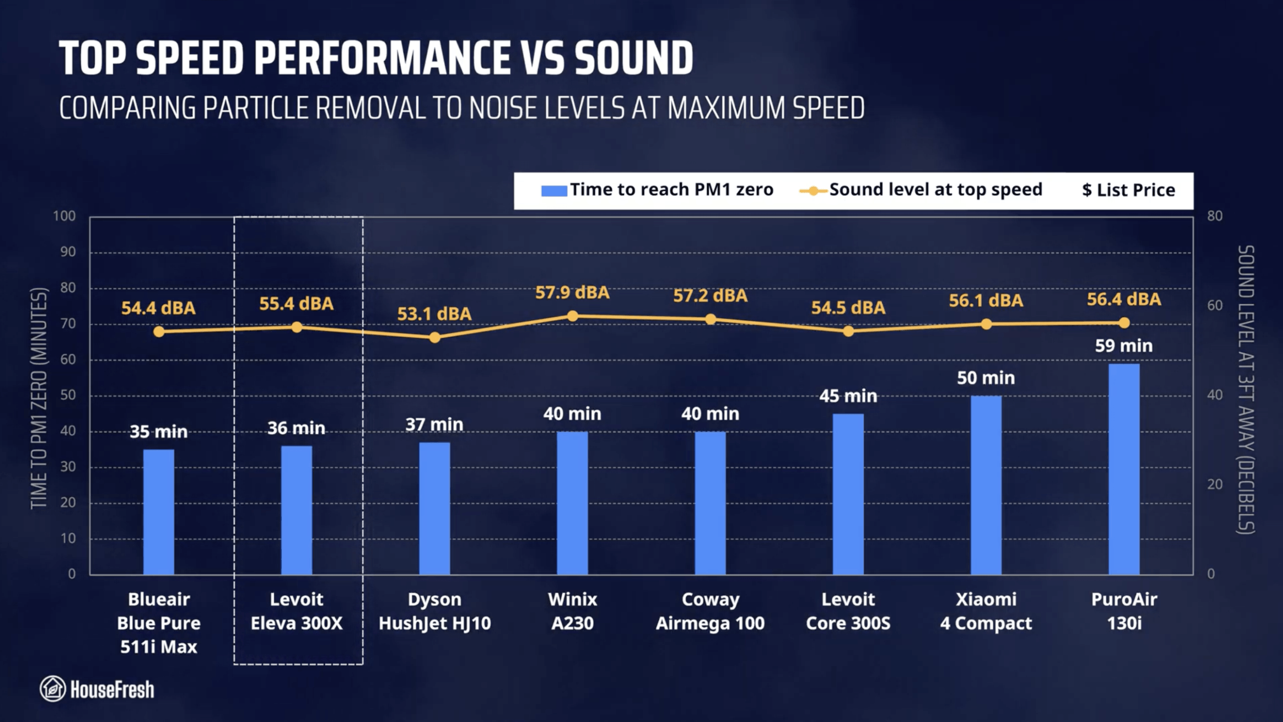 Levoit Eleva 300X Review Top Speed Performance scaled