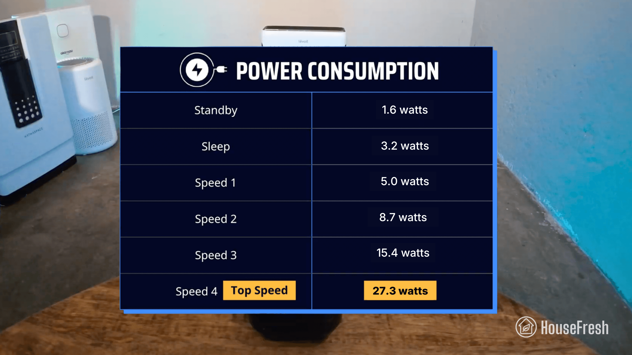 Levoit Vital 100S Energy Consumption