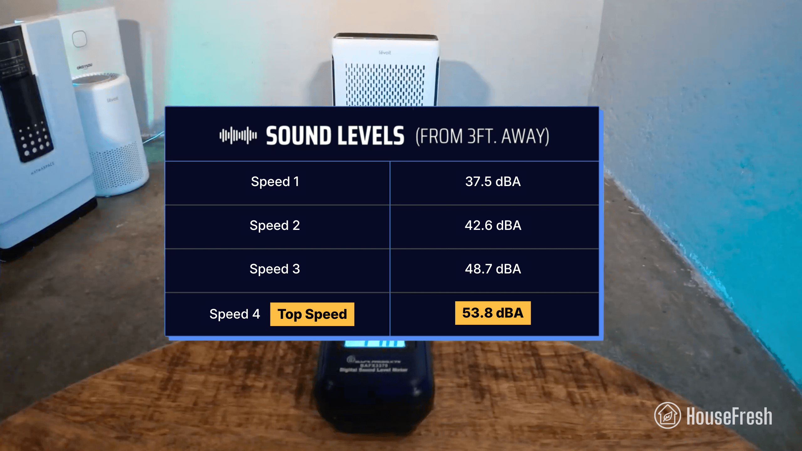 Levoit Vital 100S Sound Levels