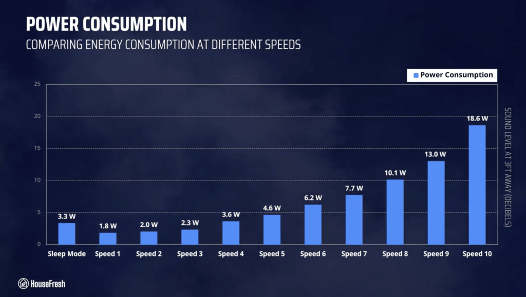 Dyson HushJet Compact HJ10 Review Energy Consumption