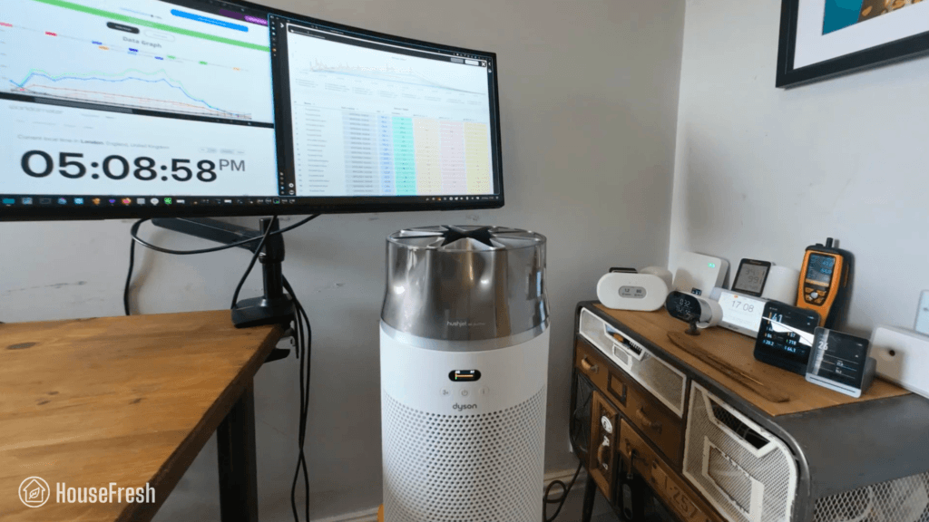 Dyson HushJet Compact HJ10 Review HouseFresh Performance Test