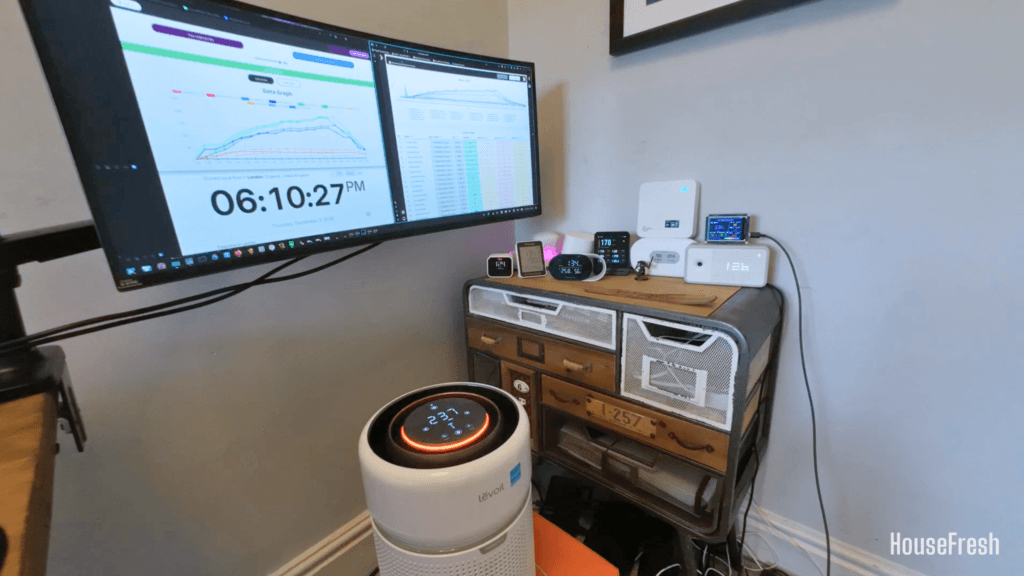 Levoit Eleva 300X Review CADR Test HouseFresh
